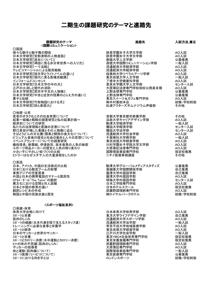 二期生の課題研究のテーマと進路先