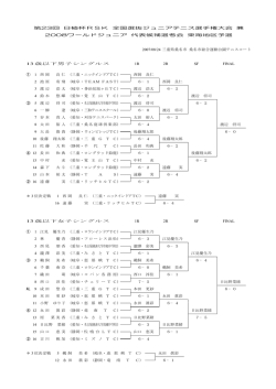 第23回 日植杯RSK 全国選抜ジュニアテニス選手権