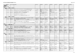 第51回日本水環境学会年会講演プログラム 2016/12/26 1/19