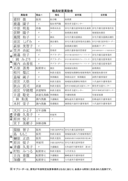 猪狩 俊 渡邉 園子 中原 明美 荻野 陽子 風間 和子 雨宮 しげみ 〃 萩原