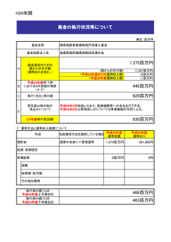 H24年間 基金の執行状況等について 1,375百万円 446百万円 929百万