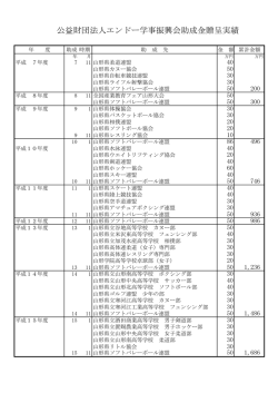 助成金贈呈実績について