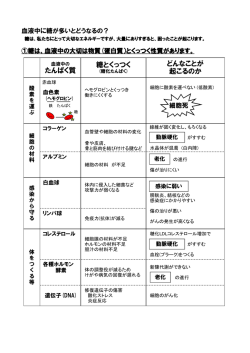 血液の中に糖が多いとどうなるの？