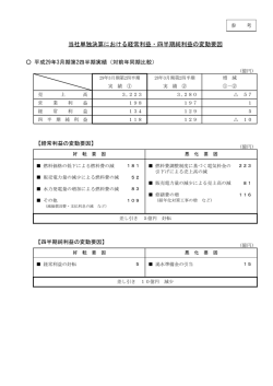 （参考）当社単独決算における経常利益・四半期純利益の変動要因