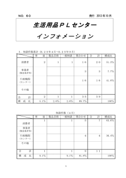 生活用品PLセンター インフォメーション