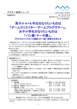 男子小 4～6 年生のなりたいものは 「ゲームクリエイター・ゲーム