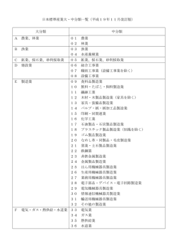 日本標準産業大・中分類一覧