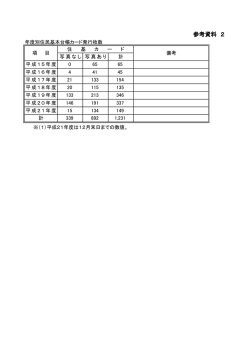 参考資料 2