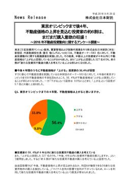 2016年不動産投資動向に関するアンケート調査