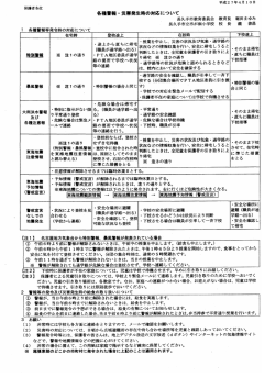 Page 1 平成27年4月10日 保護者各位 各種警報・災害発生時の対応