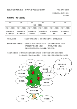 8月 8日 安芸高田教育推進会小学校体育部会