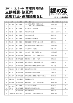 立候補届・修正案 原案訂正・追加議案など