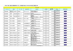 平成21年度 建設工事随意契約一覧
