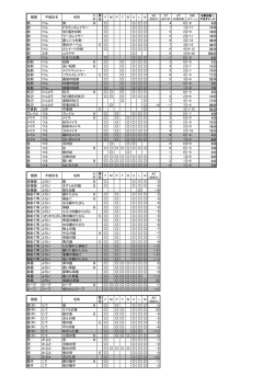 種類 不確定名 名称 入 手 属 性 F M P T B S L N AC ST AT DM 剣 けん