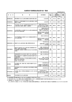 母子寡婦福祉資金貸付金のご案内(PDF/16KB)