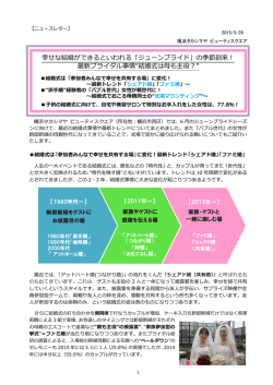 横浜タカシマヤ ビューティスクエア6月の結婚式シーズンに向けた意識