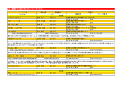 MFJ登録クラブ紹介（モトクロス・スノーモービル）