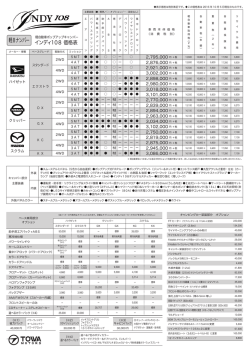 インディ108 価格表