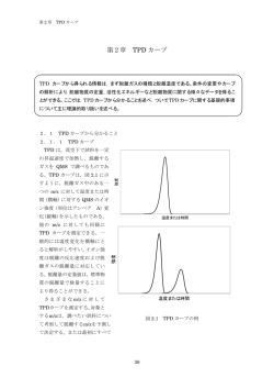 第2章 TPD カーブ