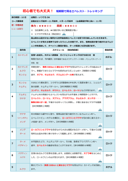 初心者でも大丈夫！ 短期間で周るエベレスト・トレッキング ：           高