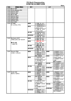 アルペン世界選手権大会出場選手全記録