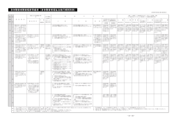 身体障害者障害程度等級表（身体障害者福祉法施行規則別表）