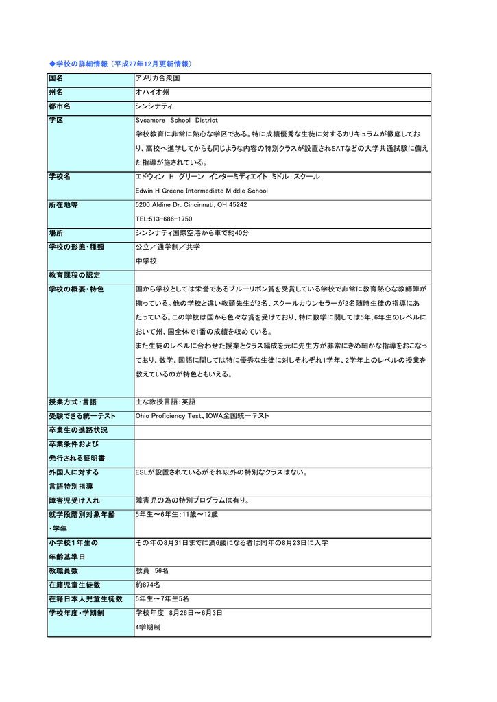 国名 アメリカ合衆国 州名 オハイオ州 都市名 シンシナティ 学区