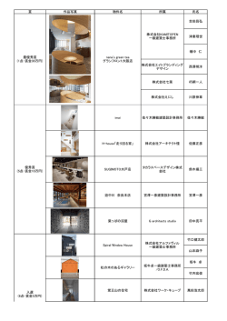 賞 作品写真 物件名 所属 氏名 吉田昌弘 津秦理世 幡中 仁 株式会社