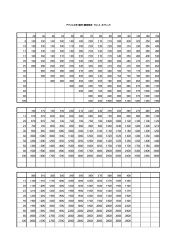 アクリル白吹（黒吹）裏面彫刻 フォント：丸ゴシック
