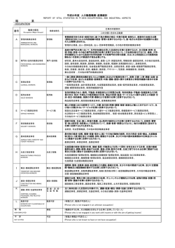 職 業