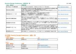 Passive Design Conference 協賛企業一覧 社名・団体名 2015年度