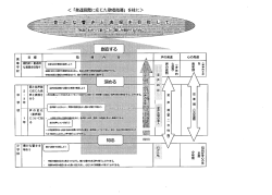 イ 発達段階に応じた歌唱