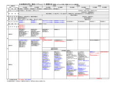 生命環境科学科：環境システムコース 開講科目（環境システム工学者