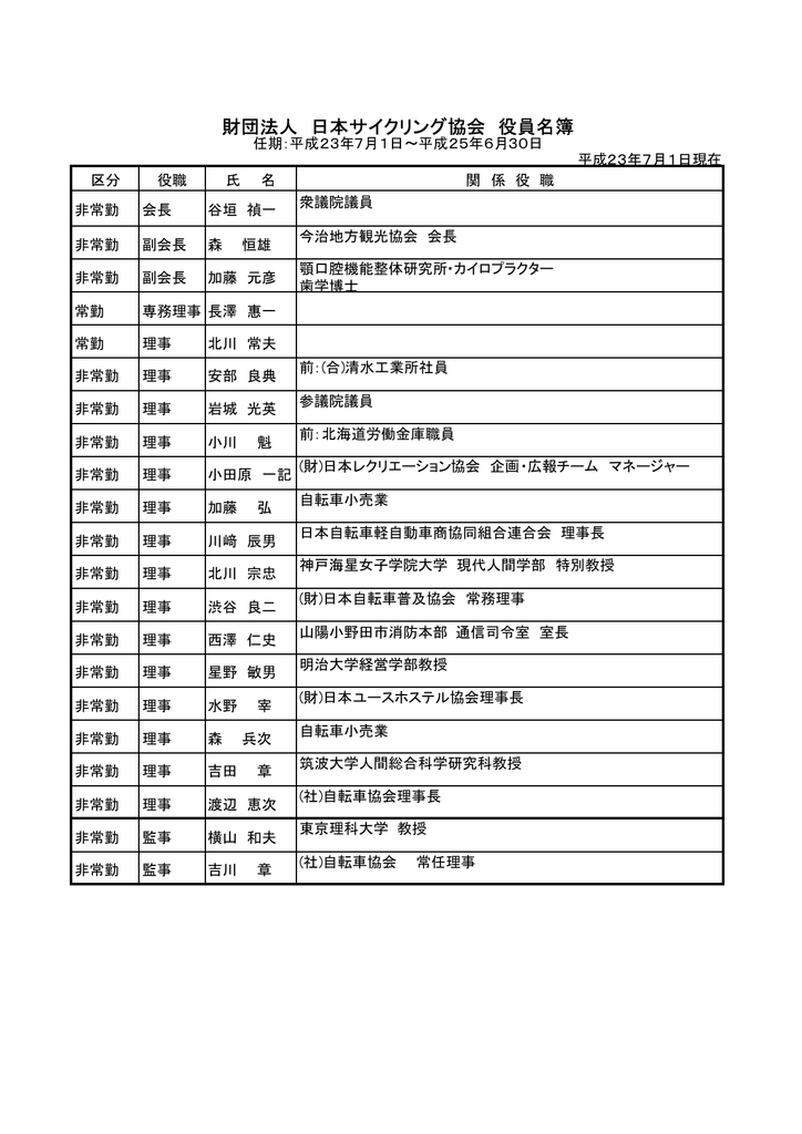 財団法人 日本サイクリング協会 役員名簿