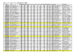 NTPインターブルランキング2016年12月（MACE)