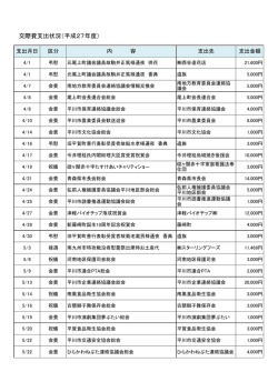 27年度市長交際費(283KBytes)
