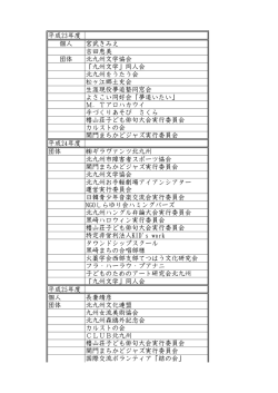 助成金支給決定対象者