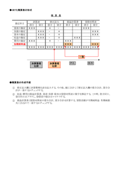 8けた精算表の形式 精算表の作成手順 ① ② ③ 精 算 - mk