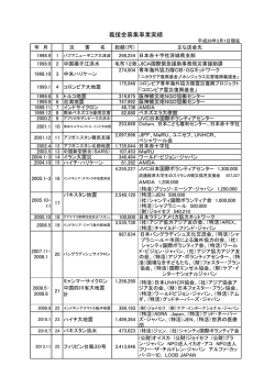 義援金募集事業実績 - 公益財団法人 茨城県国際交流協会