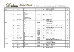 車種名 品番 定員 年式 グレード 型式 種類 確 認 AR加工 パーツ総数