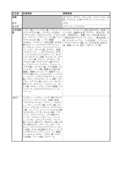 水軟化剤