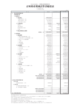 2007年度版 - 国境なき医師団日本