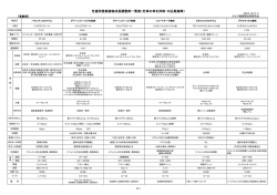 芝適用登録植物成長調整剤一覧表（芝草の草丈抑制・刈込軽減等）
