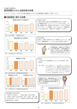 ＜トピックス＞ 経済指標からみた北陸地域の特徴 労働環境に関する指標