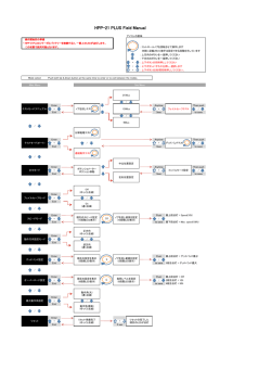 HPP-21Plus 日本語版マニュアル