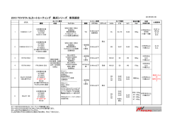 車両規定 - 美浜サーキット