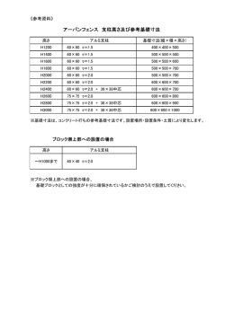 アーバンフェンス 支柱高さ及び参考基礎寸法