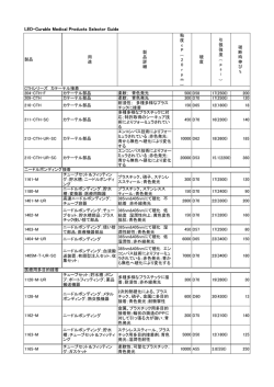LED-Curable Medical Products Selector Guide