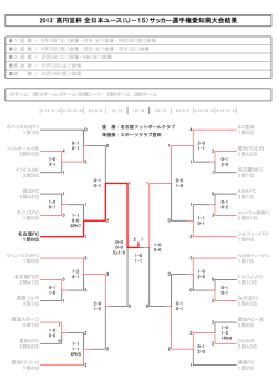 U－15 - 東海クラブユースサッカー連盟