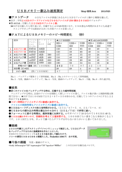 USBにバックアップ